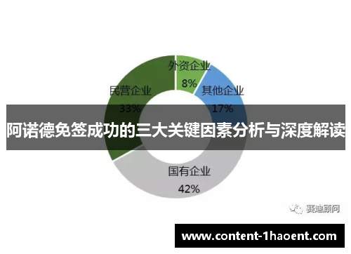 阿诺德免签成功的三大关键因素分析与深度解读
